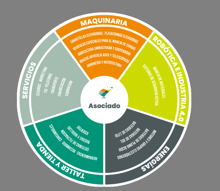 Gráfico Ática Redex
